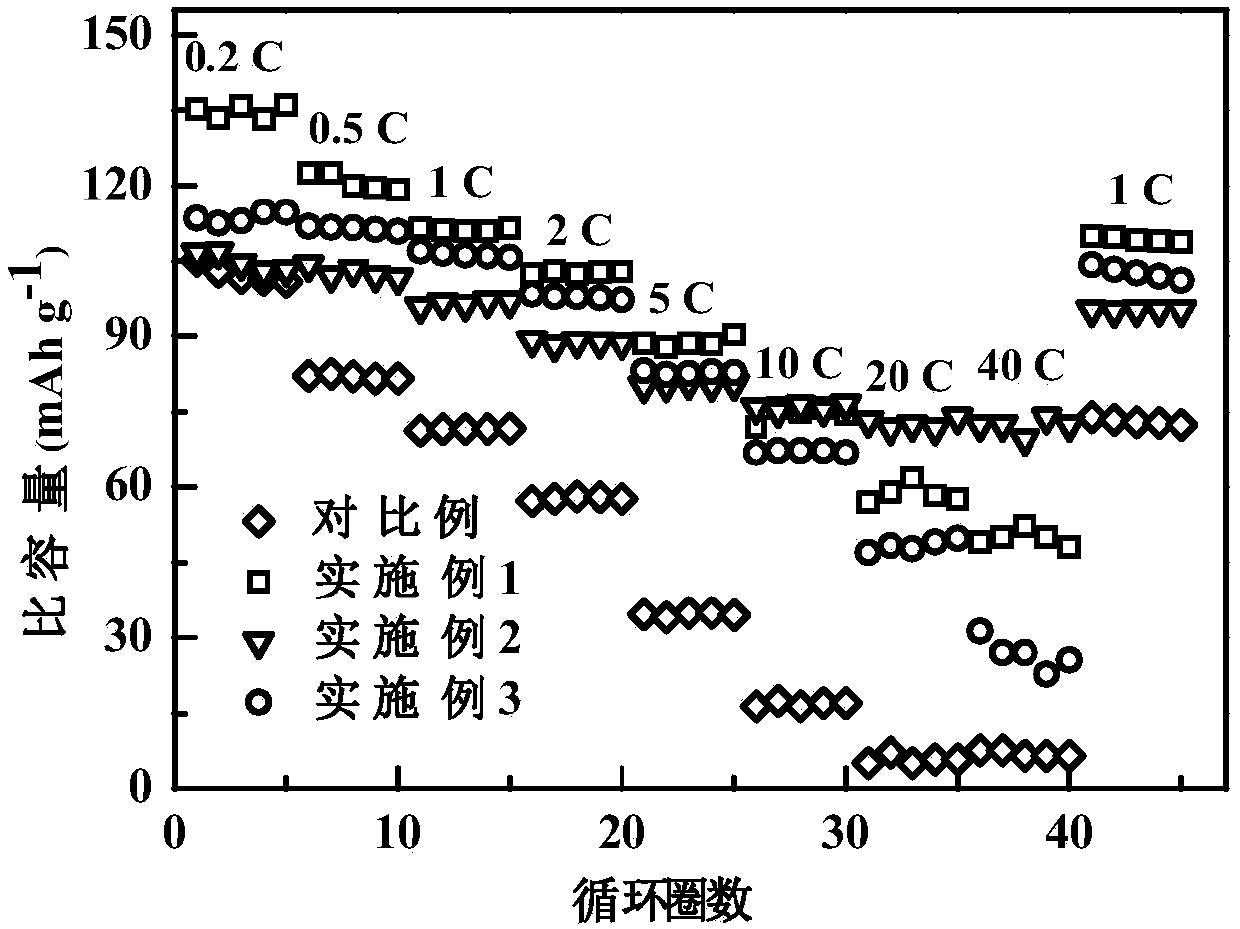 Sodium vanadium fluorophosphate and carbon compound and preparation method and application thereof