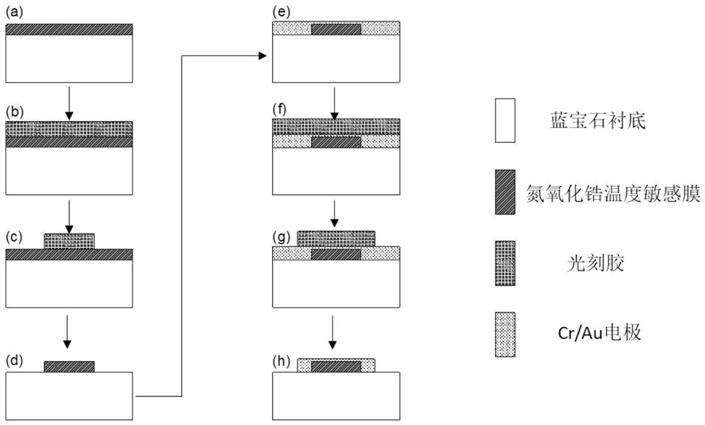 Temperature sensor based on doped transition metal nitride and preparation method of temperature sensor