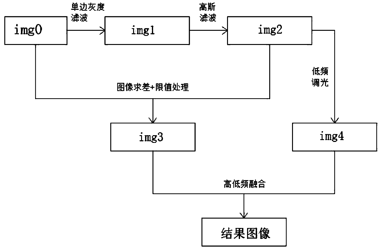 Method for processing image obtained by infrared sensor