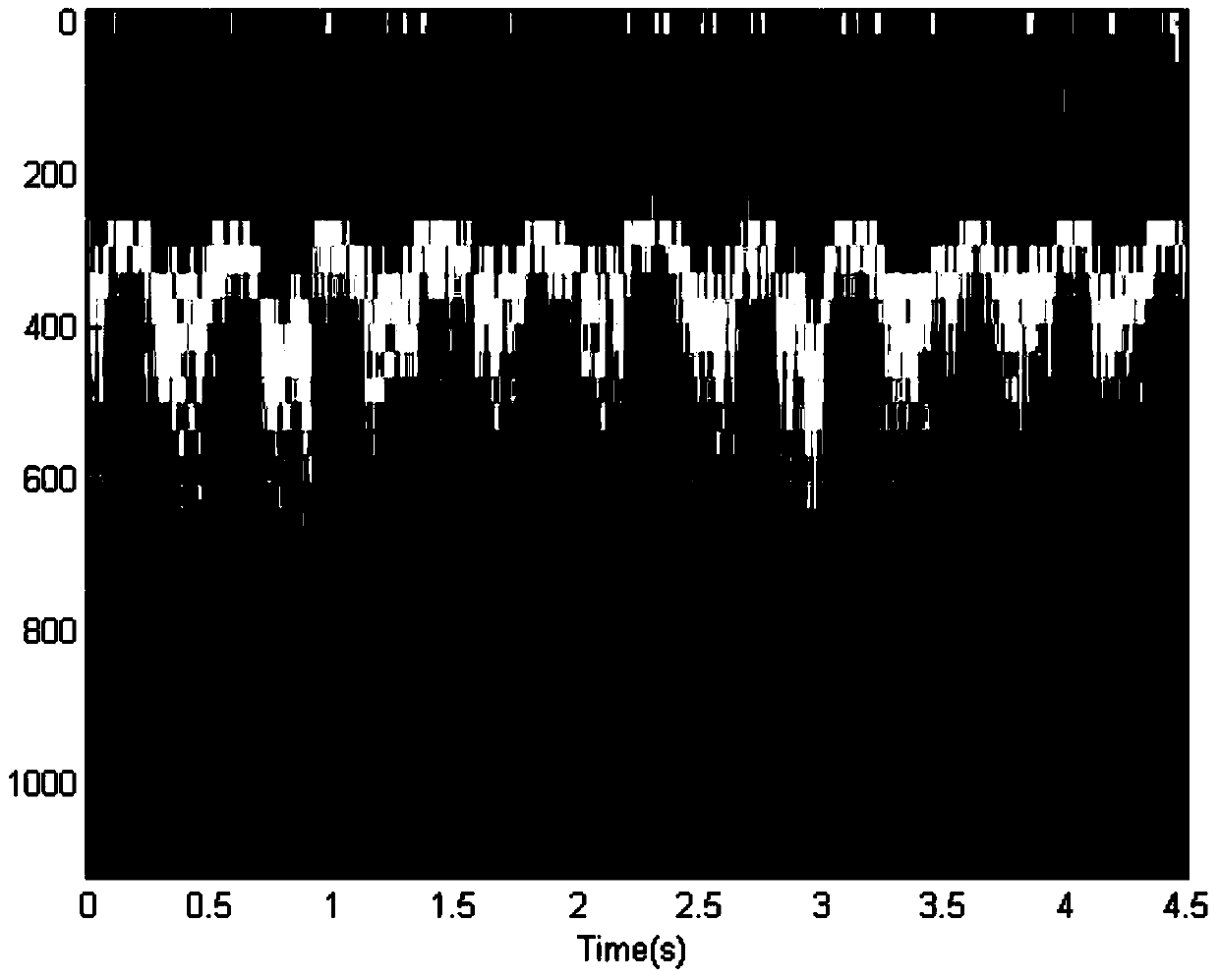 Instant heart rate detection method and device for Doppler fetal heart sound based on time-frequency analysis