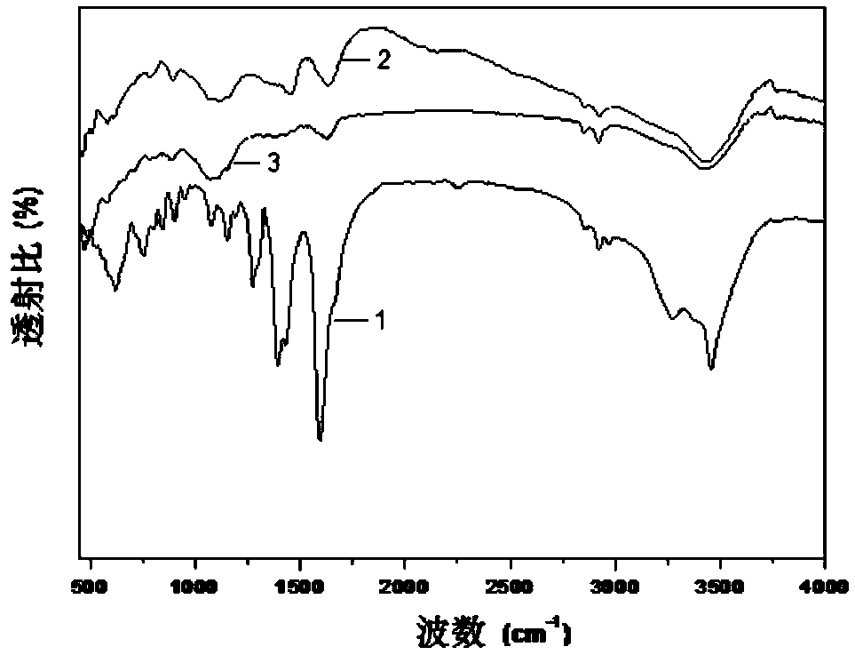 A kind of sodium citrate magnetic nano particle forward osmosis drawing solution and preparation method thereof