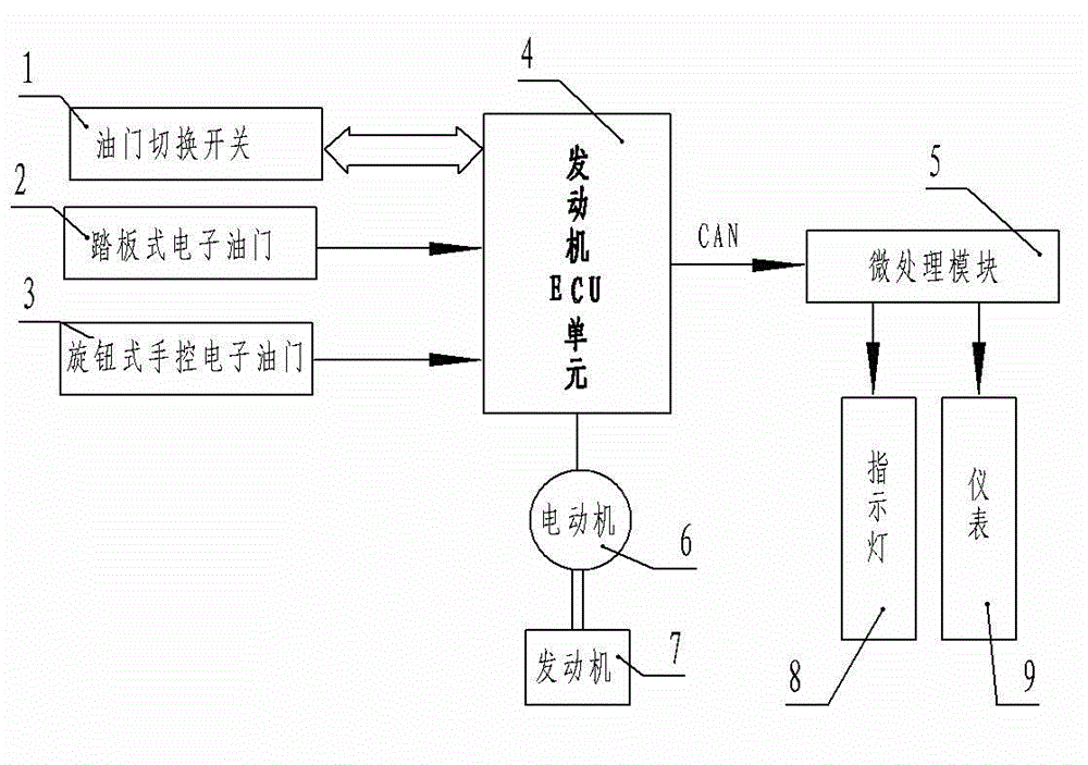 Vehicle double-throttle control system