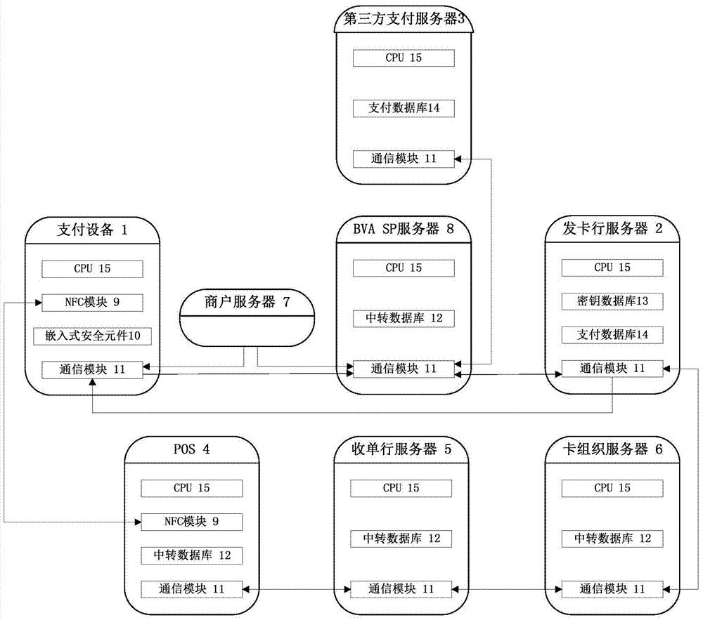 Mobile payment system and method based on bank virtual card number