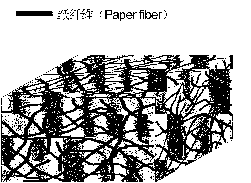 Composite material based on nanometer, preparation method of composite material and application in flexible energy storage device