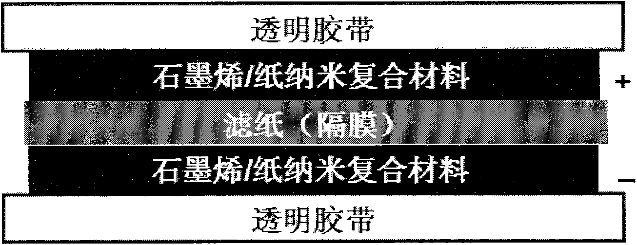 Composite material based on nanometer, preparation method of composite material and application in flexible energy storage device