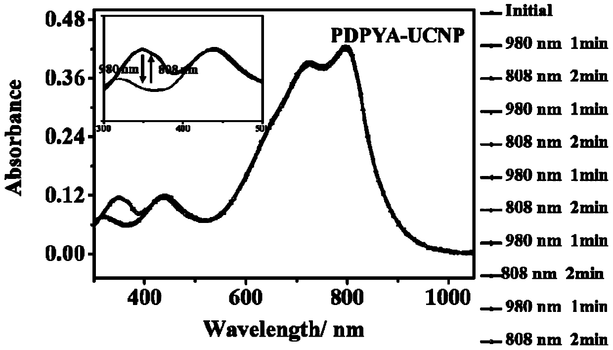 Near-infrared light-controlled bistable-state field effect transistor polymer and preparation method and application thereof