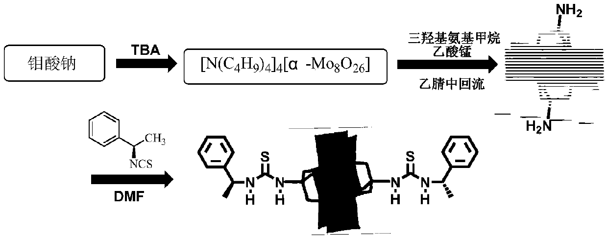 (r)-1-(1-phenylethyl)thiourea-modified mn-anderson type heteropolyacid catalyst, preparation method and application thereof