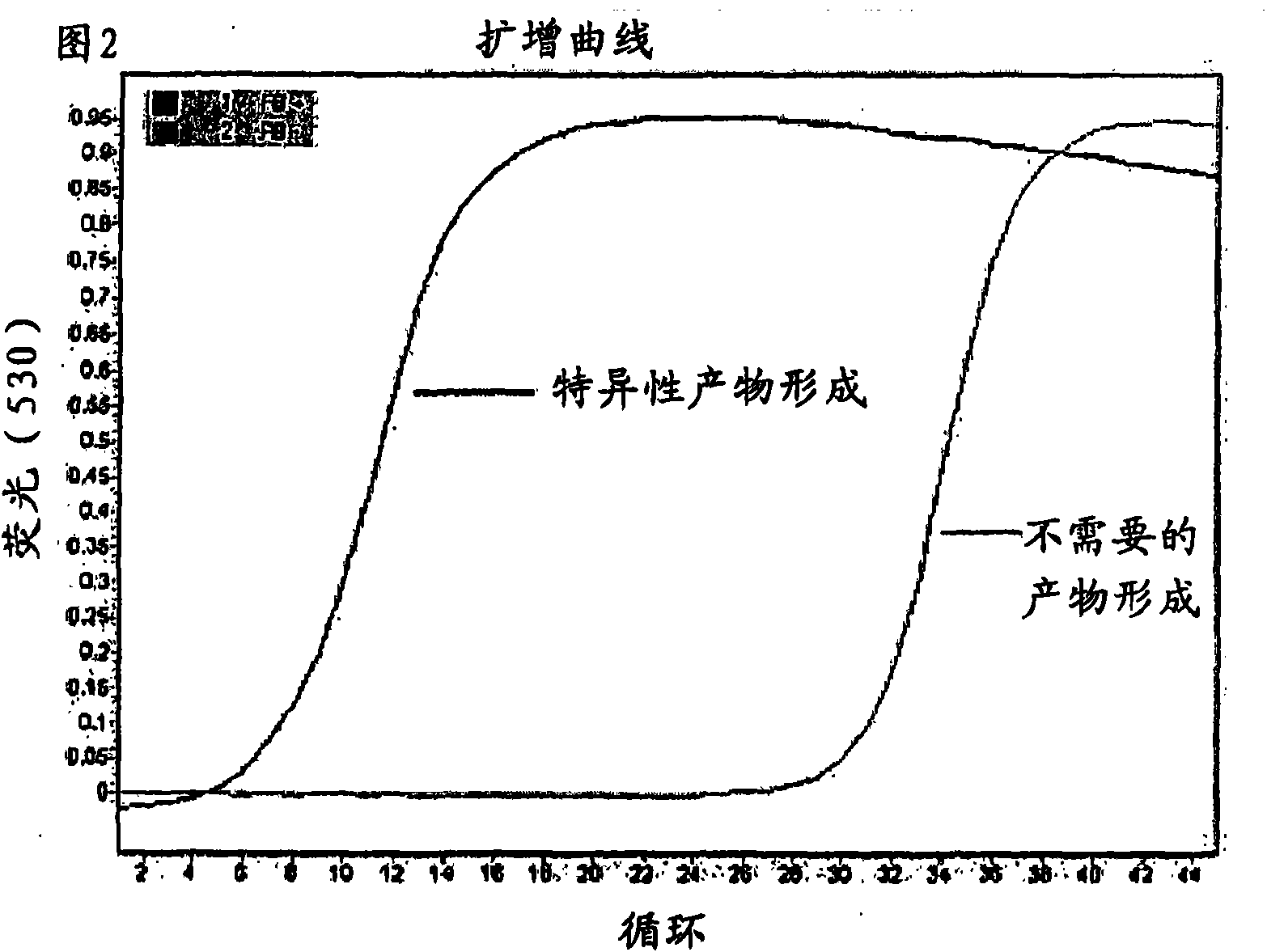 System and method for high resolution of nucleic acids to detect sequence variations