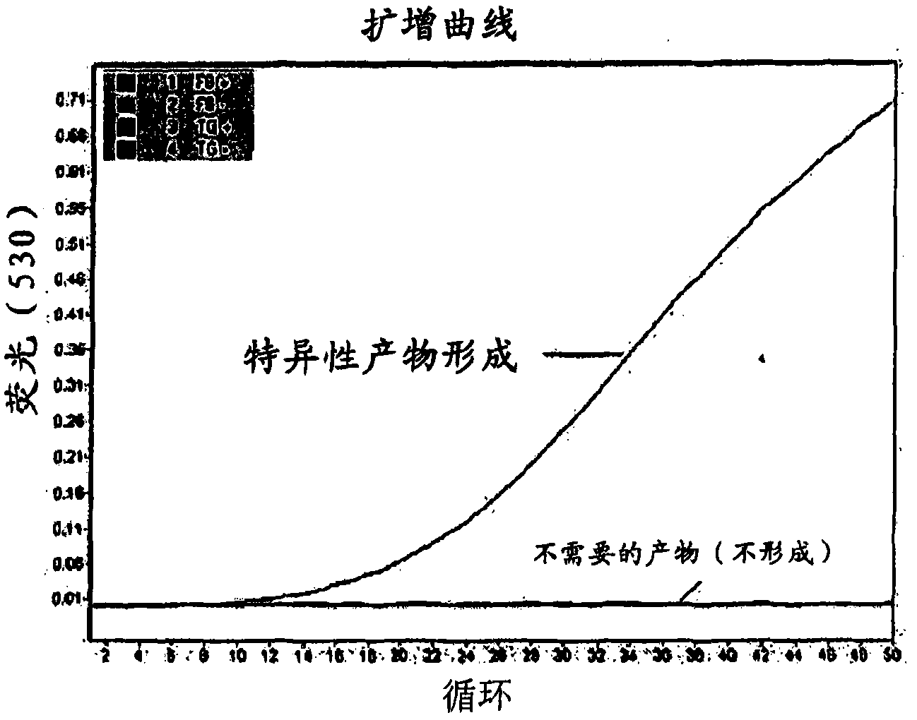 System and method for high resolution of nucleic acids to detect sequence variations