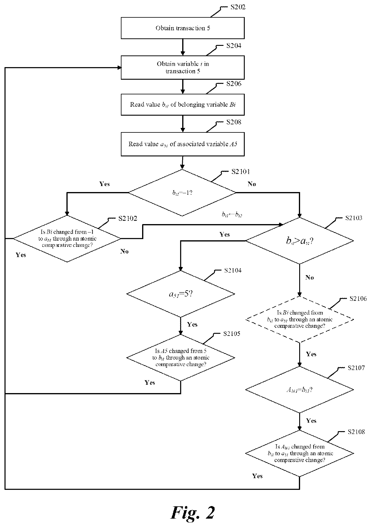 Method and apparatus for grouping transactions in blockchain