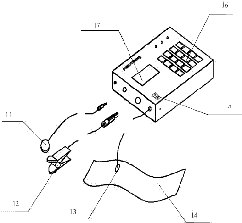 FPGA (field-programmable gate array)-based cardiovascular parameter non-invasive detection device and control method