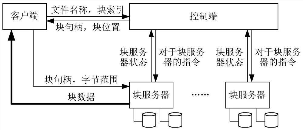 Distributed system and its monitoring method, device, electronic equipment and storage medium