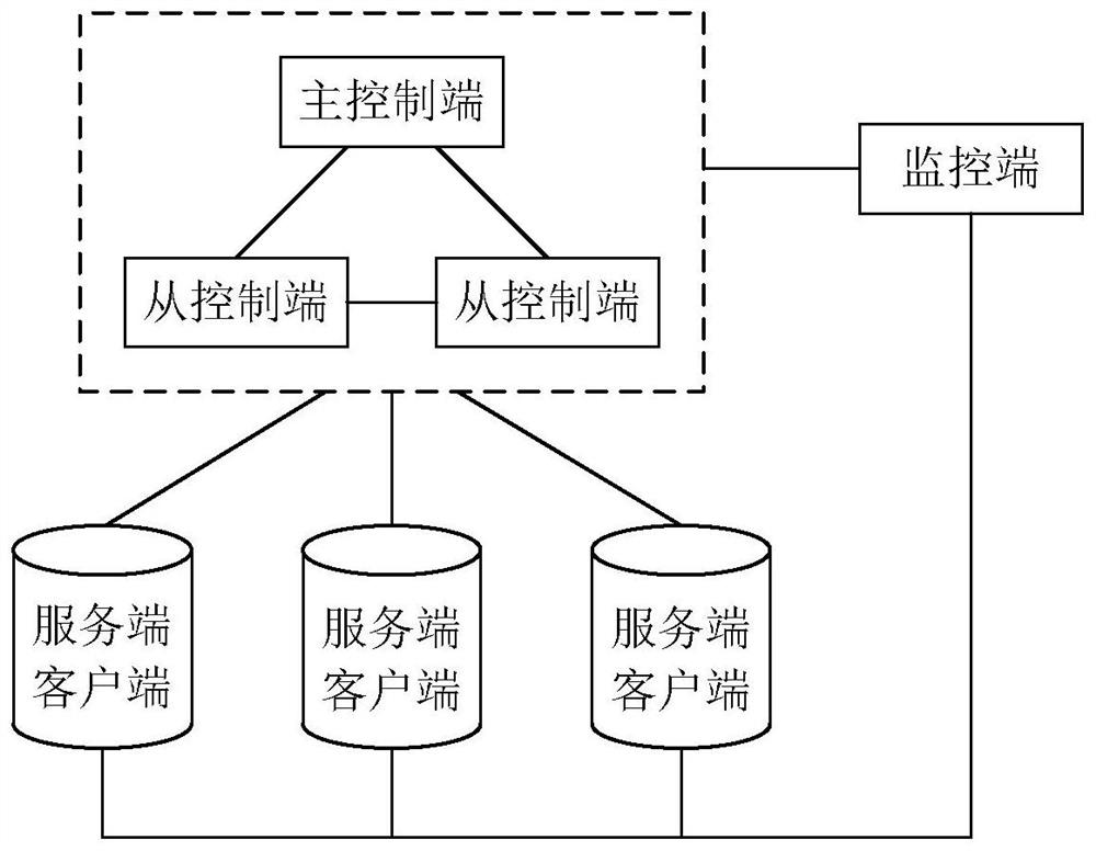 Distributed system and its monitoring method, device, electronic equipment and storage medium