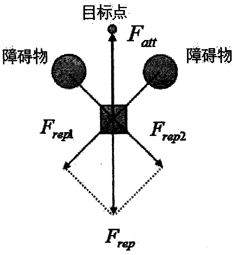 Path planning and navigation system and method based on improved artificial potential field method