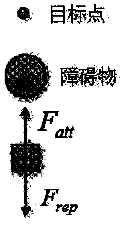 Path planning and navigation system and method based on improved artificial potential field method