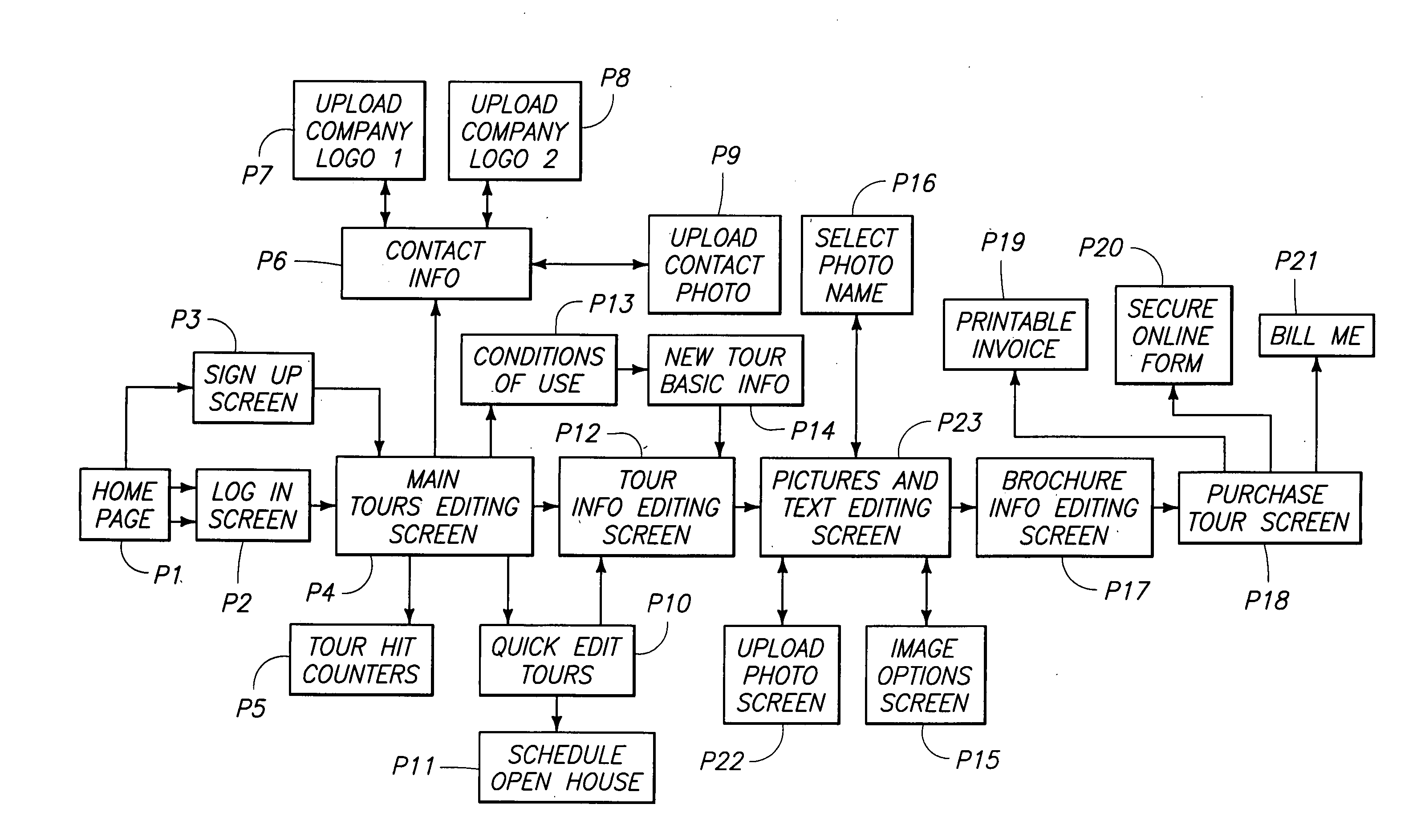 Electronic property viewing system for providing virtual tours via a public communications network, and a method of exchanging the same