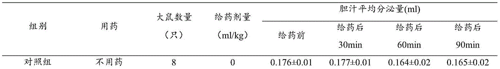 Medicinal composition for preventing and treating neonatal jaundice and preparation method and application thereof