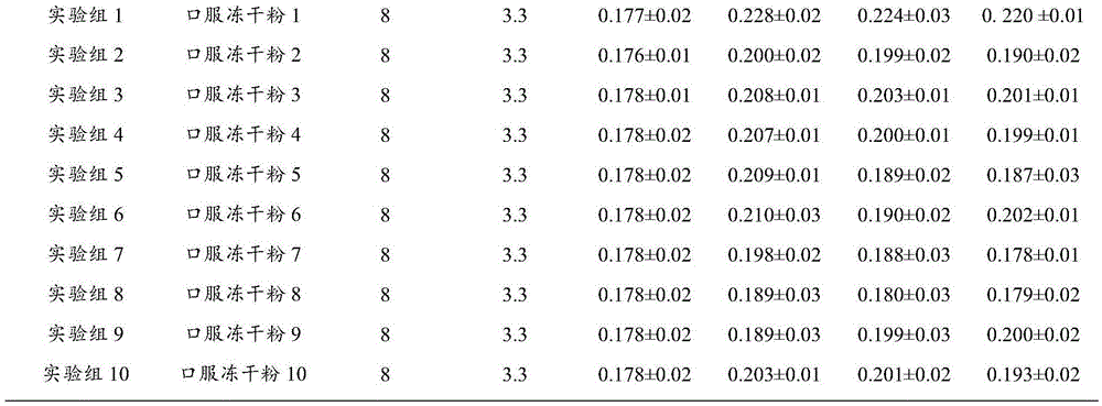 Medicinal composition for preventing and treating neonatal jaundice and preparation method and application thereof