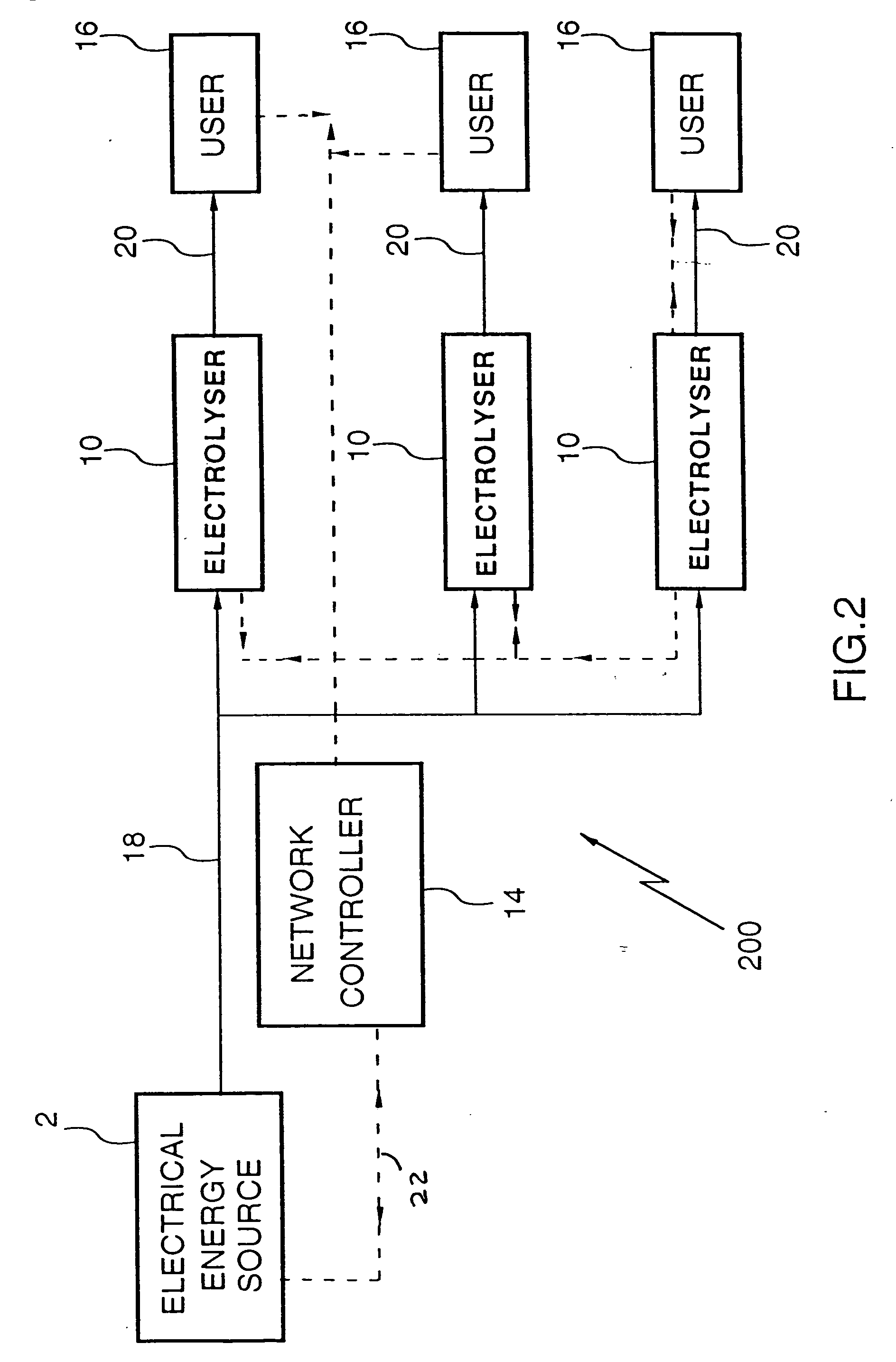 Energy distribution network