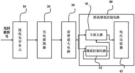 Laser fuse reception system