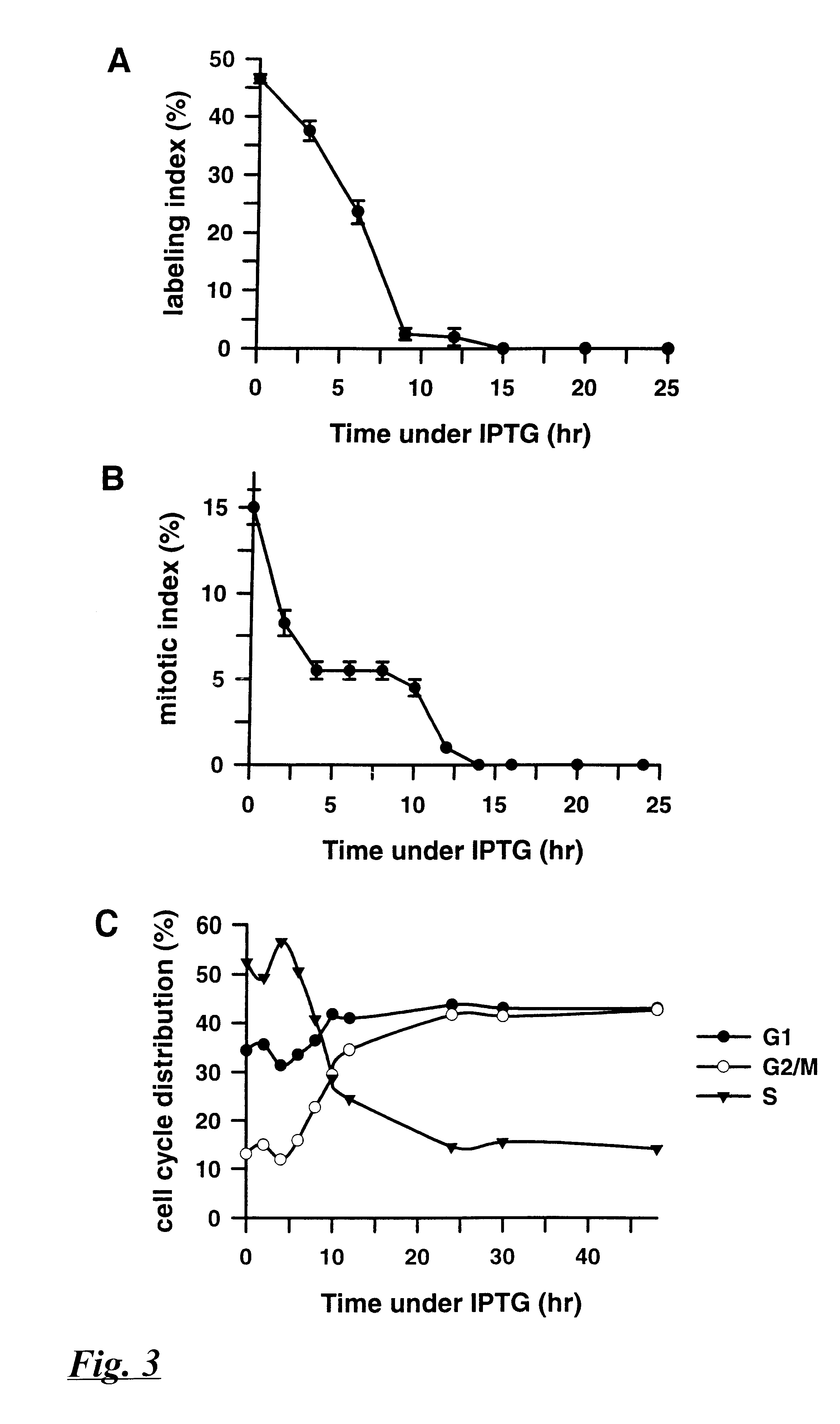 Reagents and methods for identifying and modulating expression of genes regulated by p21