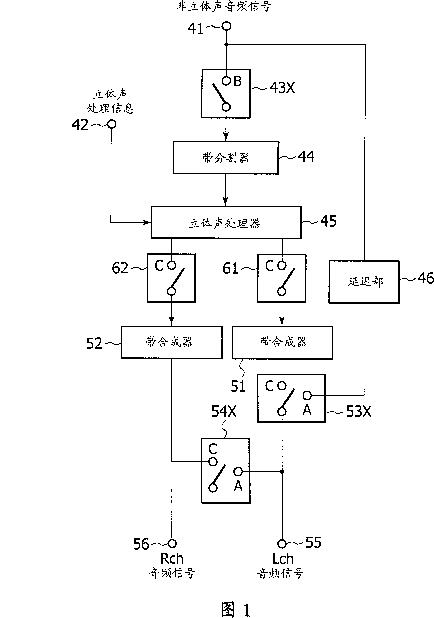 Regeneration method and apparatus, program and recording medium