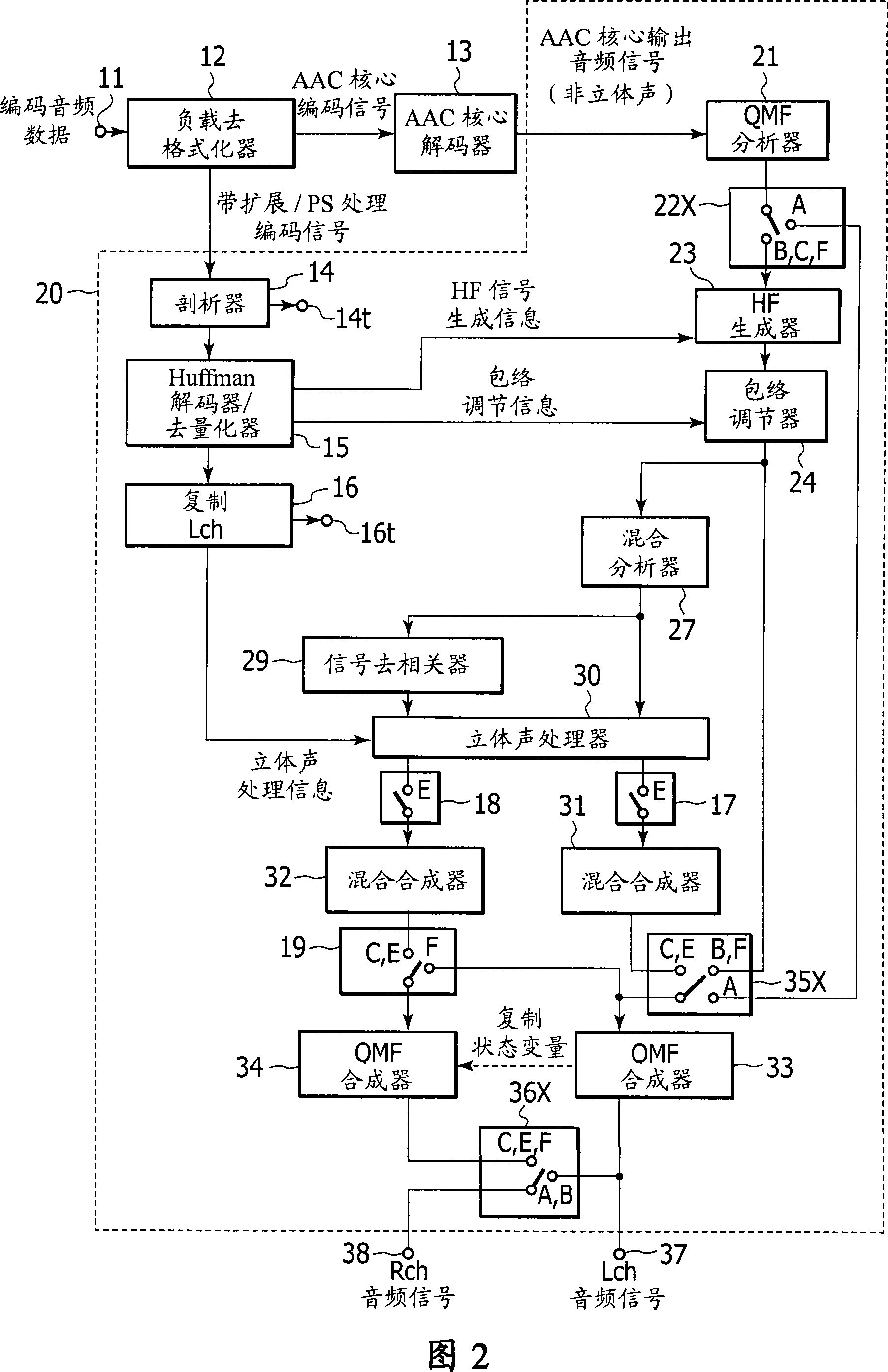 Regeneration method and apparatus, program and recording medium