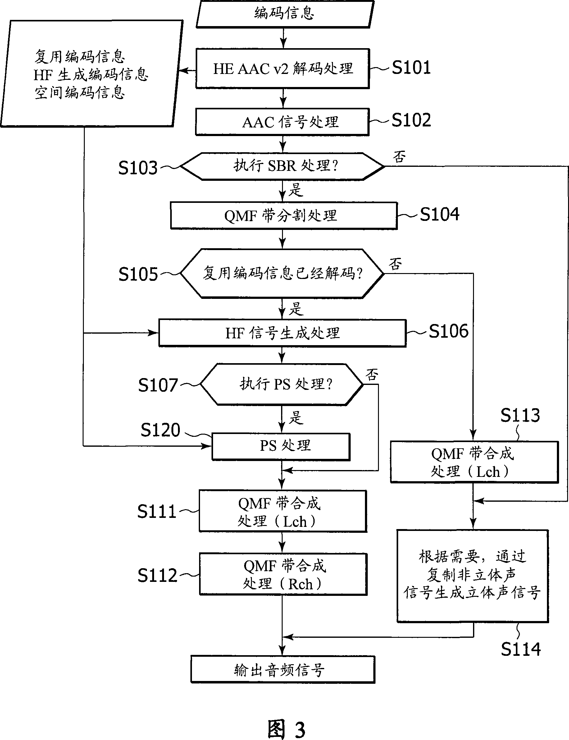 Regeneration method and apparatus, program and recording medium