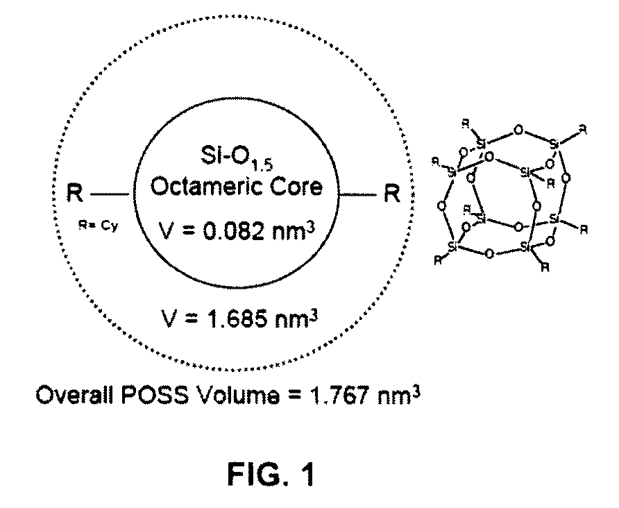 Fluorinated POSS as alloying agents in nonfluorinated polymers