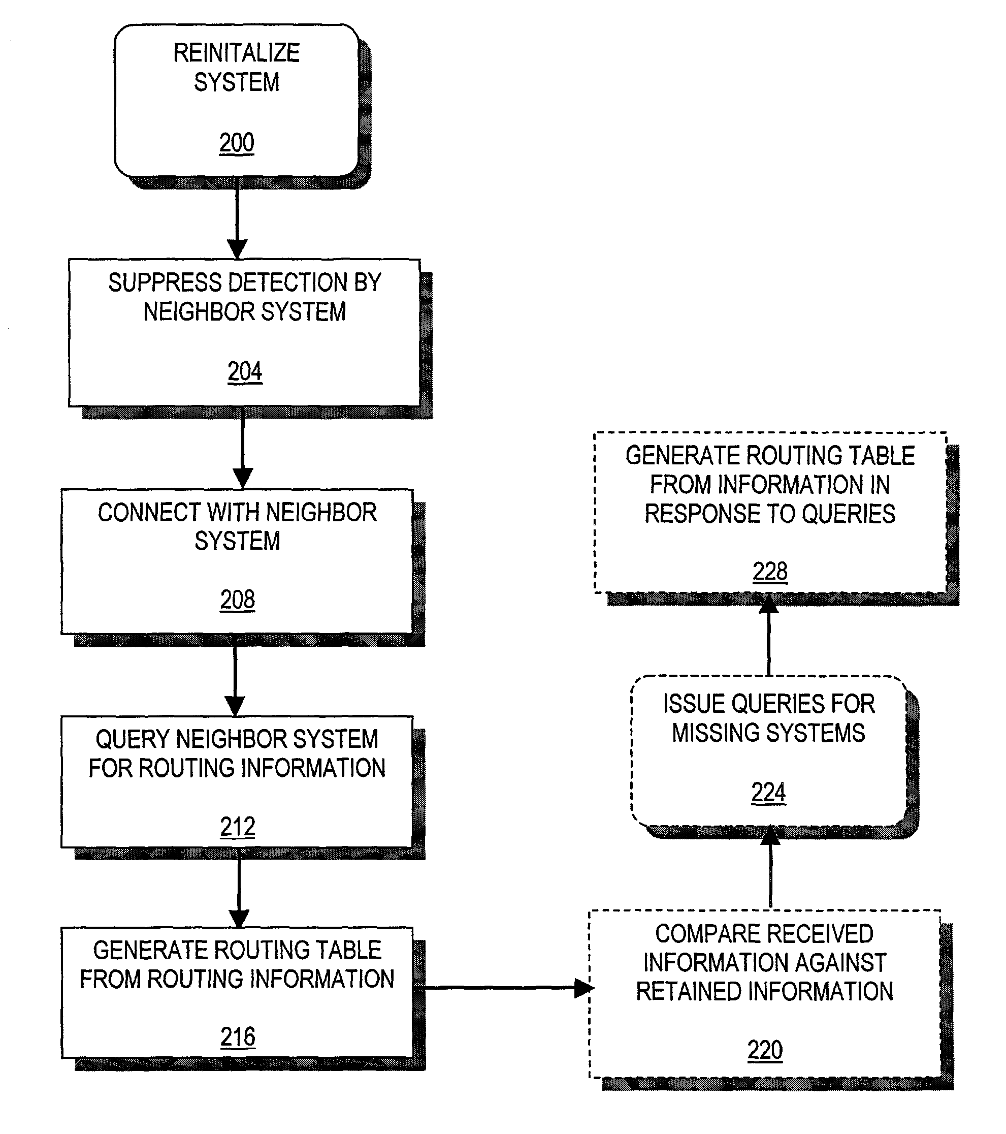 Methods and apparatus for improved failure recovery of intermediate systems