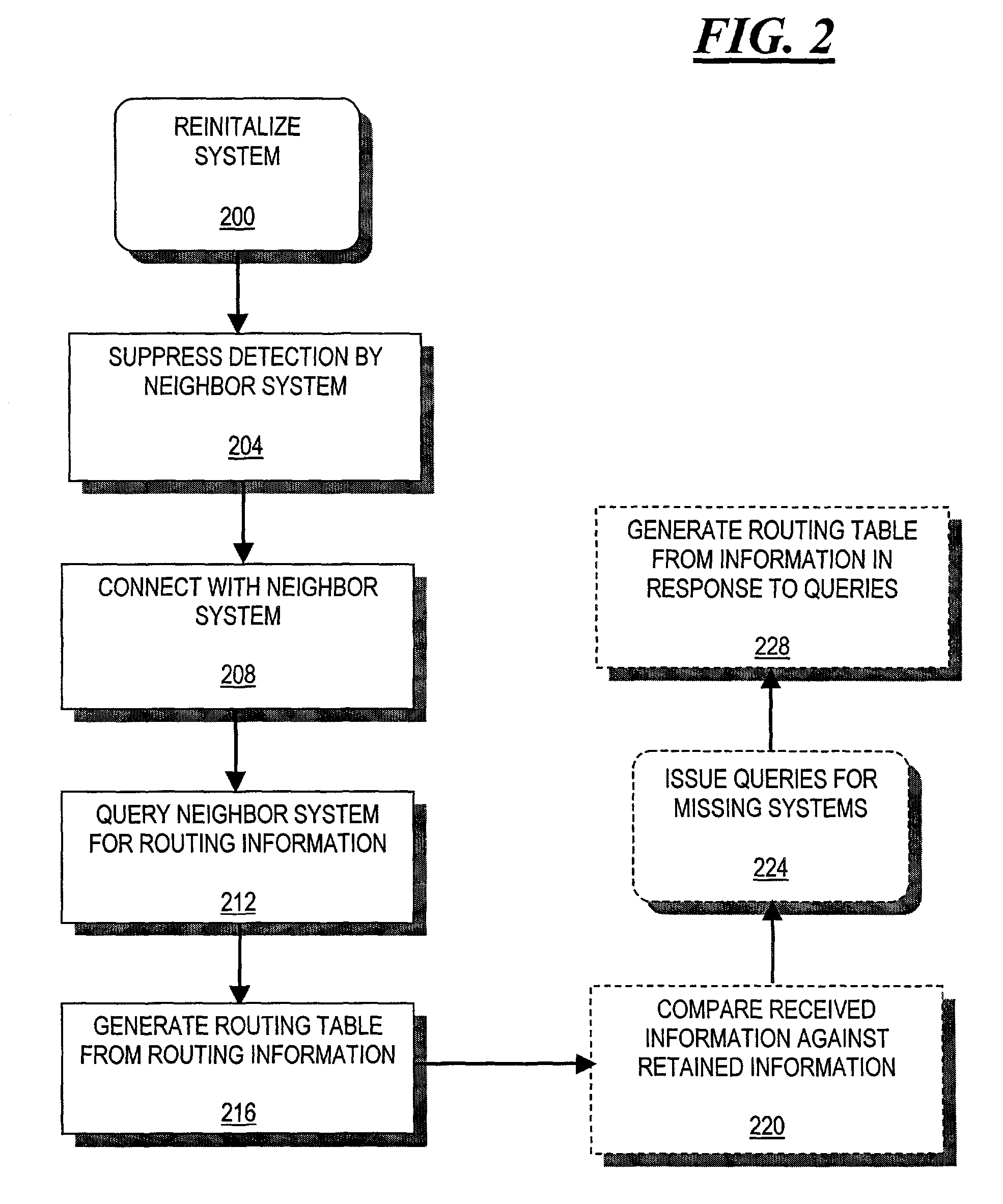 Methods and apparatus for improved failure recovery of intermediate systems