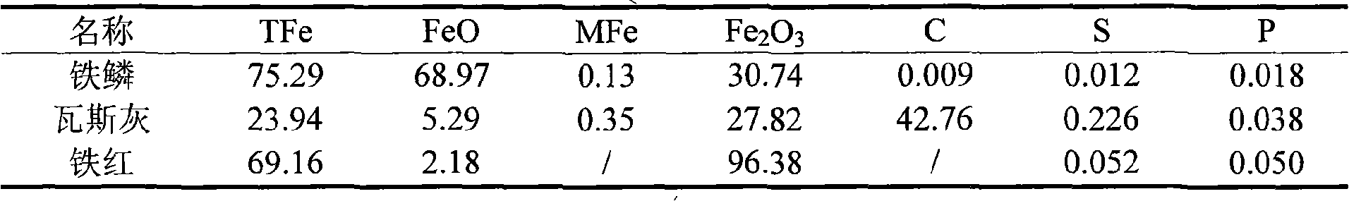 Rotary furnace cooling agent and manufacturing method thereof