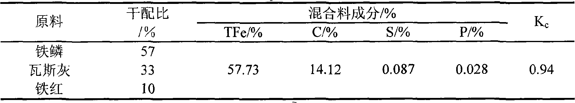 Rotary furnace cooling agent and manufacturing method thereof