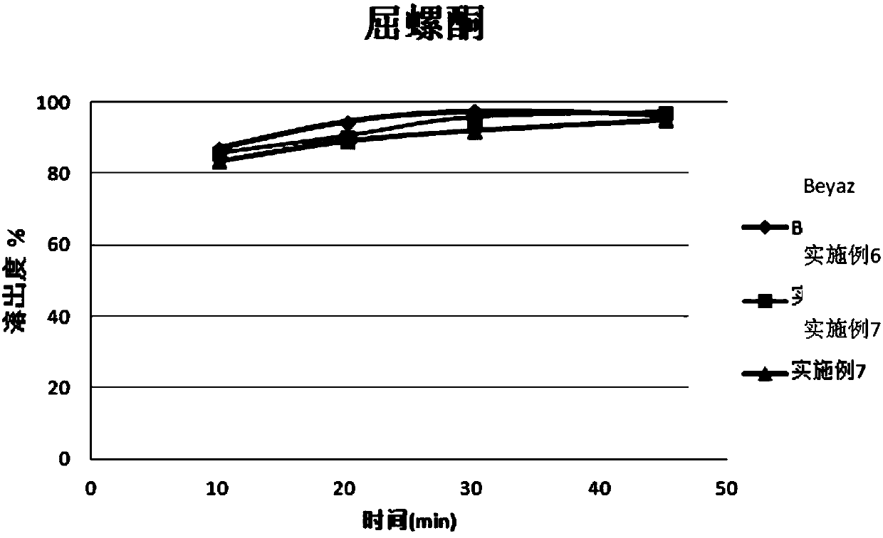 Stable pharmaceutical composition of (6S)-5-methyl-calcium tetrahydrofolate