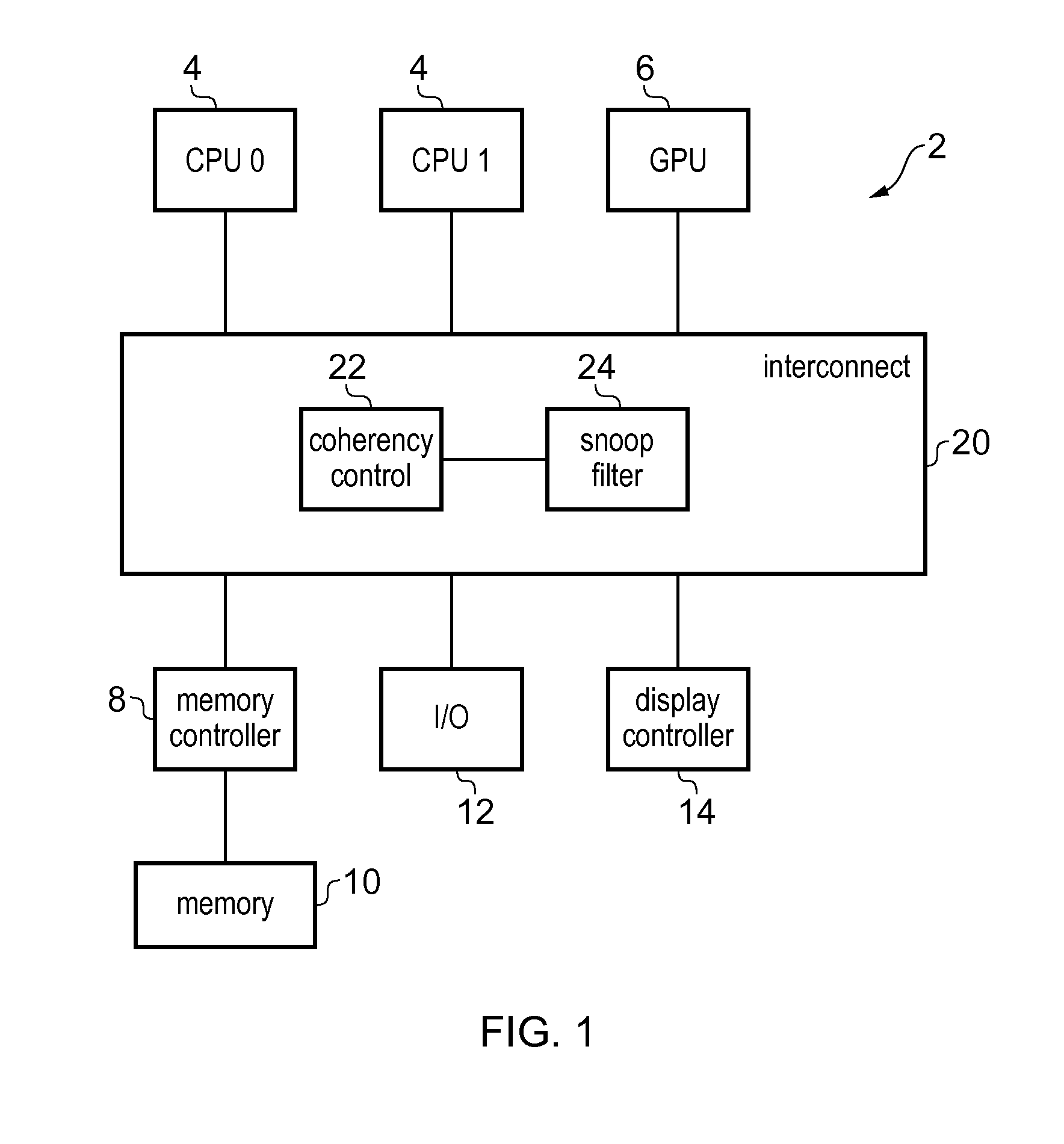 Coherency checking of invalidate transactions caused by snoop filter eviction in an integrated circuit