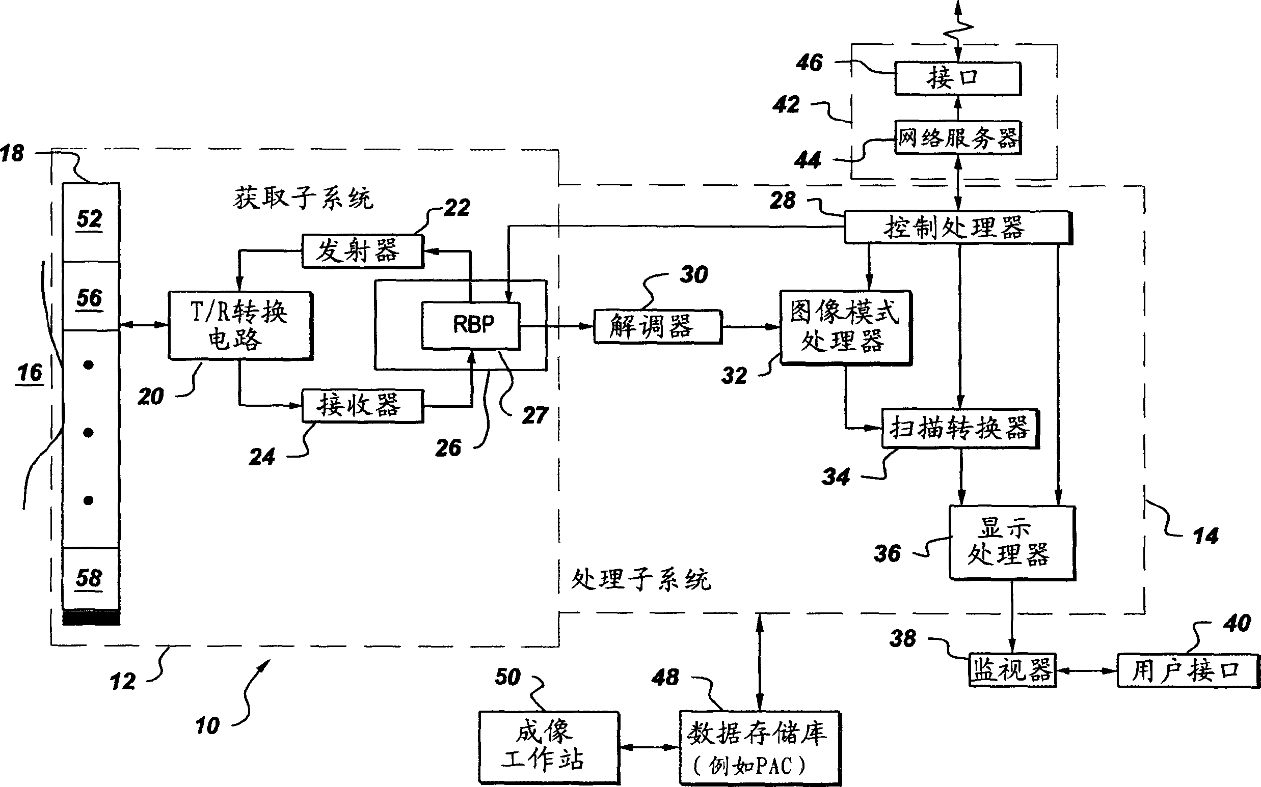 Time delay estimation method and system for use in ultrasound imaging