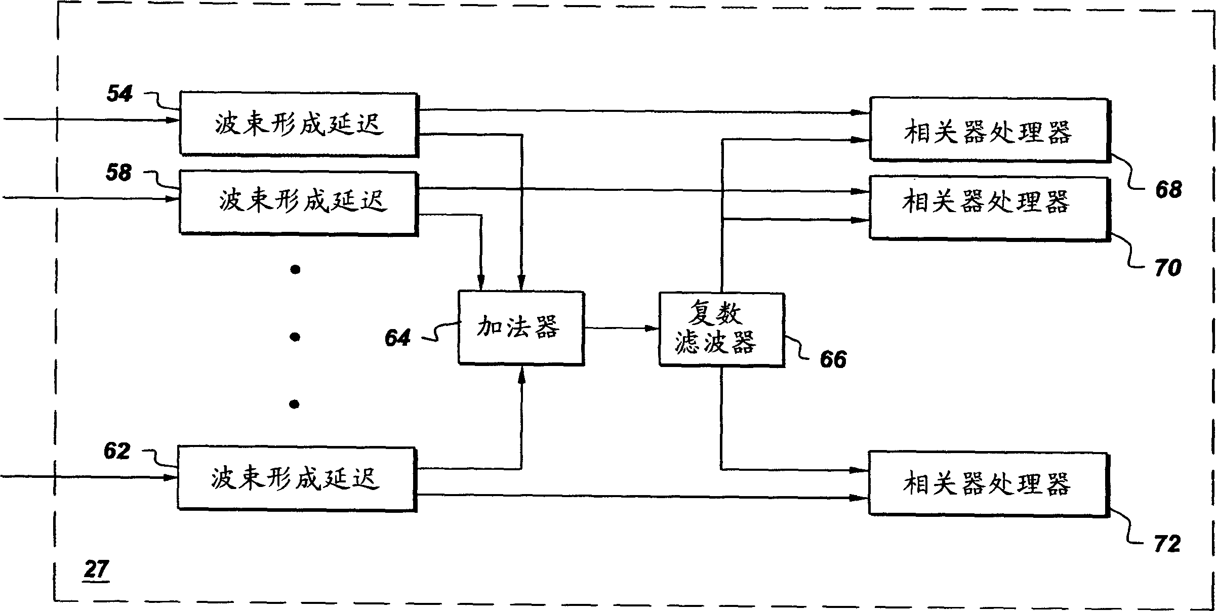 Time delay estimation method and system for use in ultrasound imaging