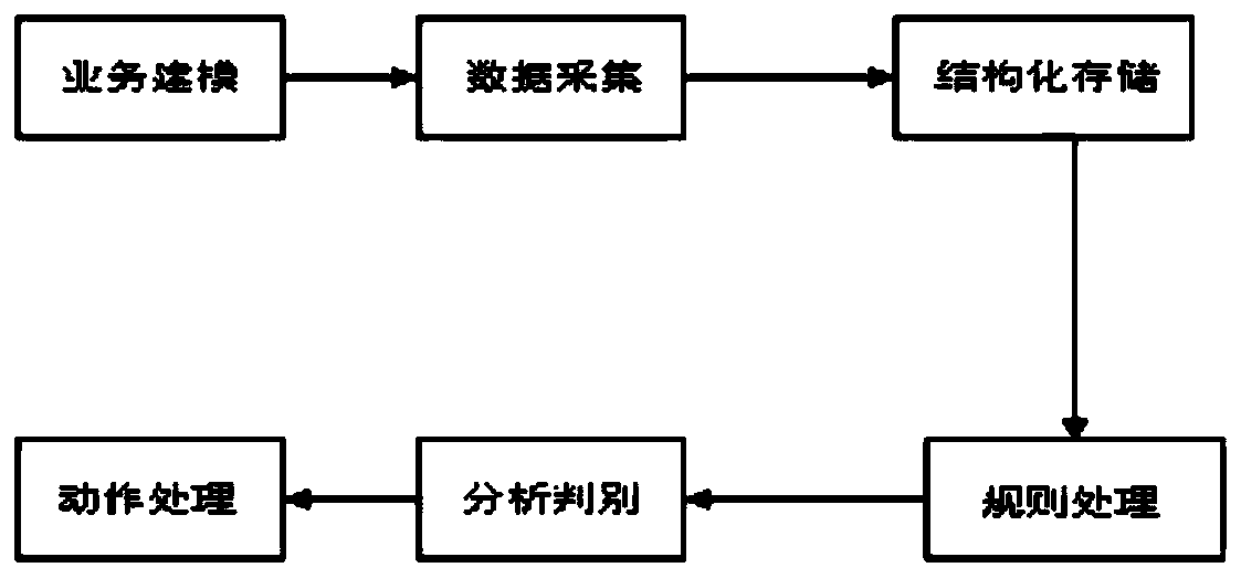 Method for automatically retrieving illegal operation of internet operation enterprise