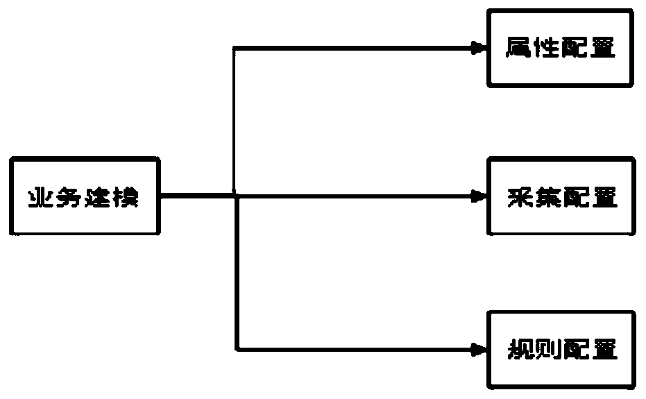 Method for automatically retrieving illegal operation of internet operation enterprise