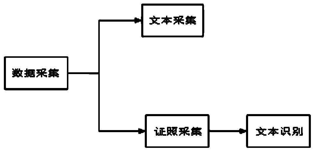 Method for automatically retrieving illegal operation of internet operation enterprise