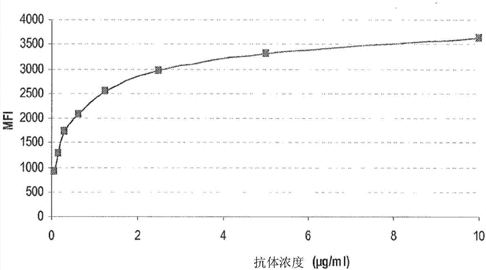 Use of the antibody I-3859 for the detection and diagnosis of cancer