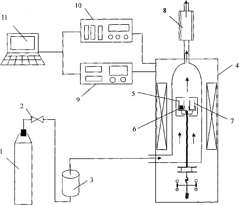 Measurement method and measurement device of coke reactivity