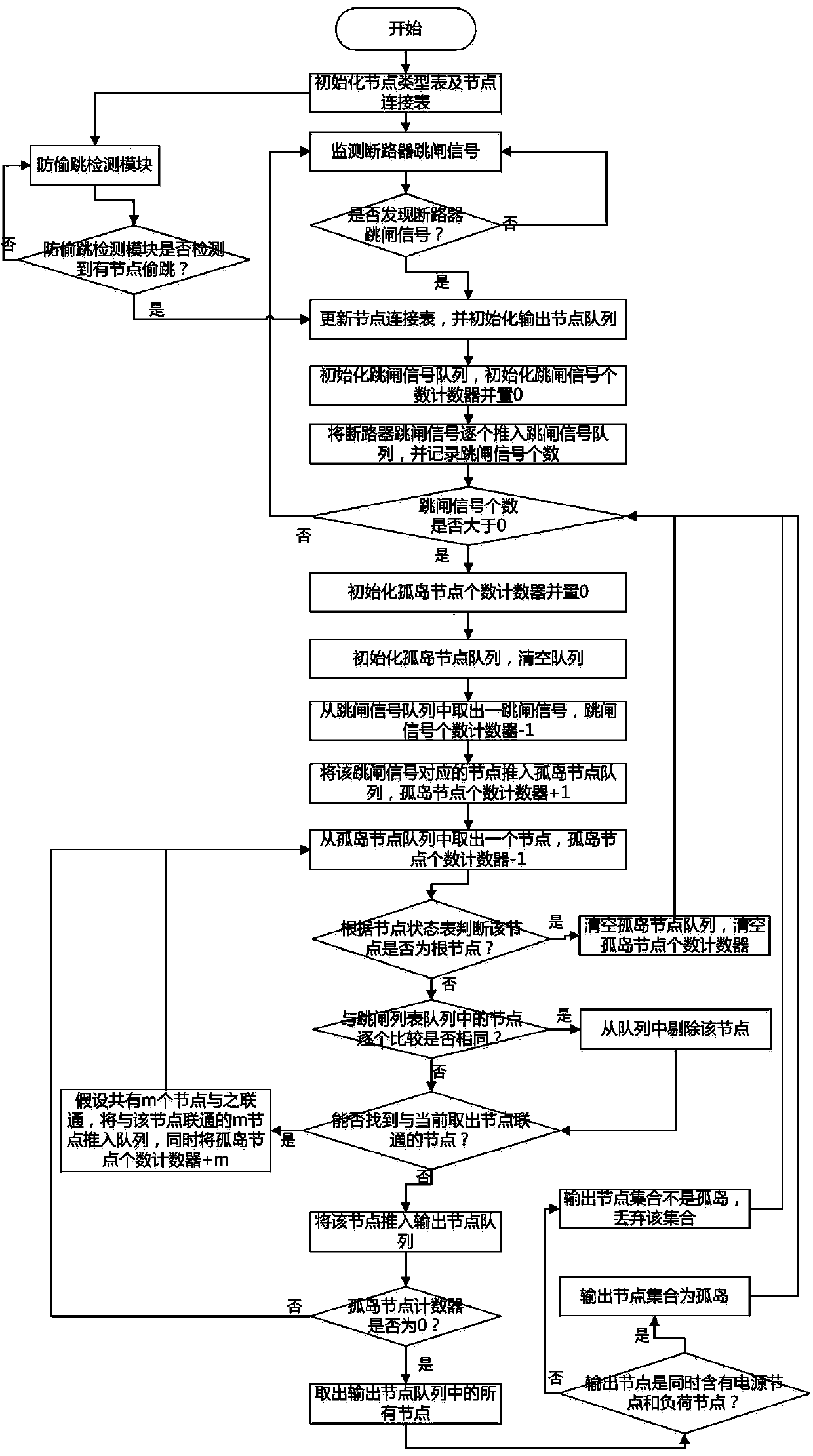 Island detection method with anti-stealing function for large-scale wind power