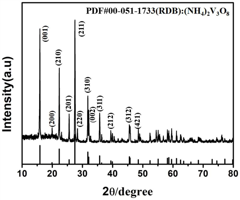 A tetragonal phase (nh  <sub>4</sub> )  <sub>2</sub> v  <sub>3</sub> o  <sub>8</sub> Preparation method of nanosheet and its application