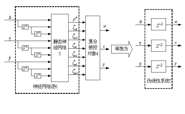 Construction method for neural network Alpha-order inverse controller of bearing-free brushless DC motor