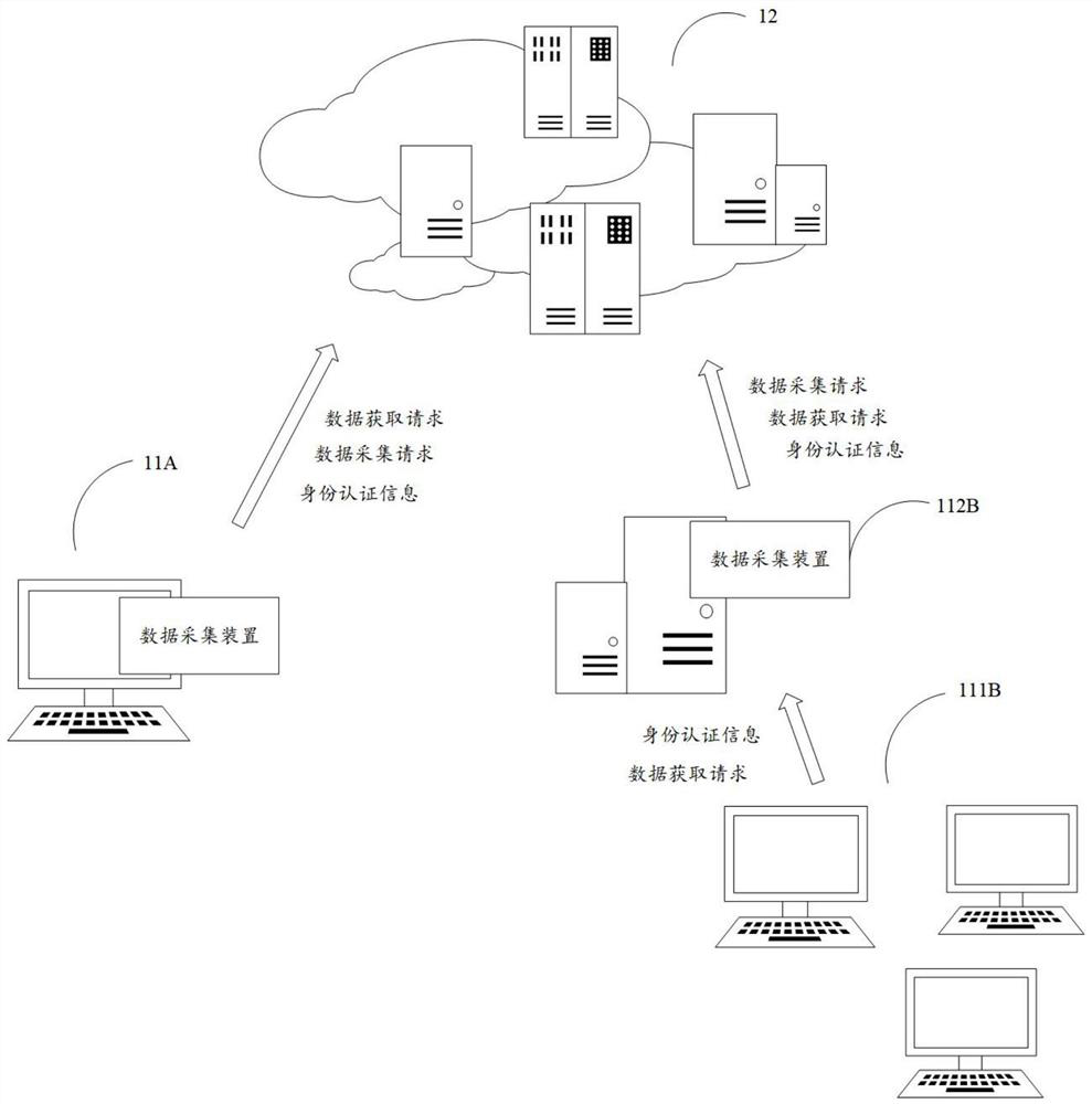 Data acquisition method and device, storage medium and electronic equipment