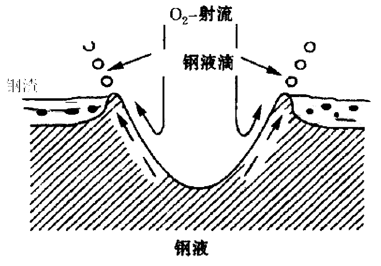 Safety process capable of reducing explosion in hot disintegrating explosion of steel slag