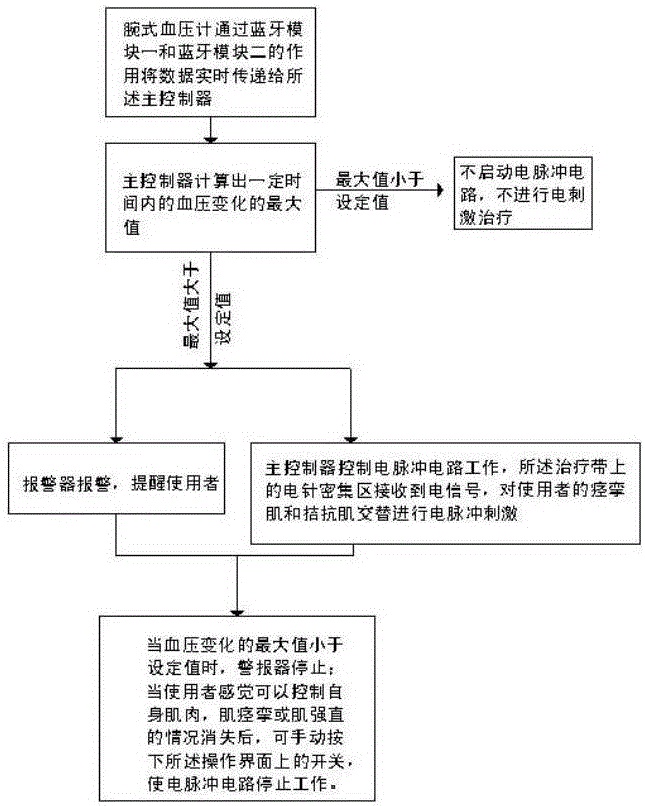 Anti-tumble device for myotonia and myospasm patients