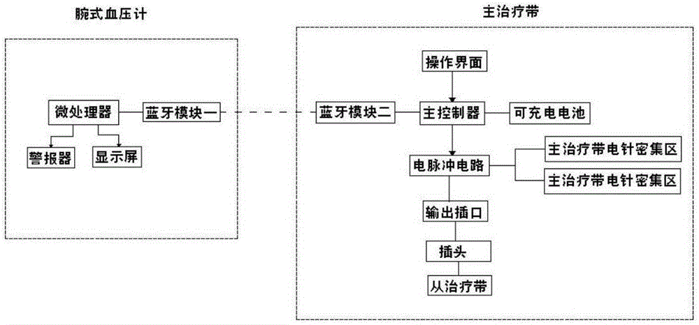 Anti-tumble device for myotonia and myospasm patients