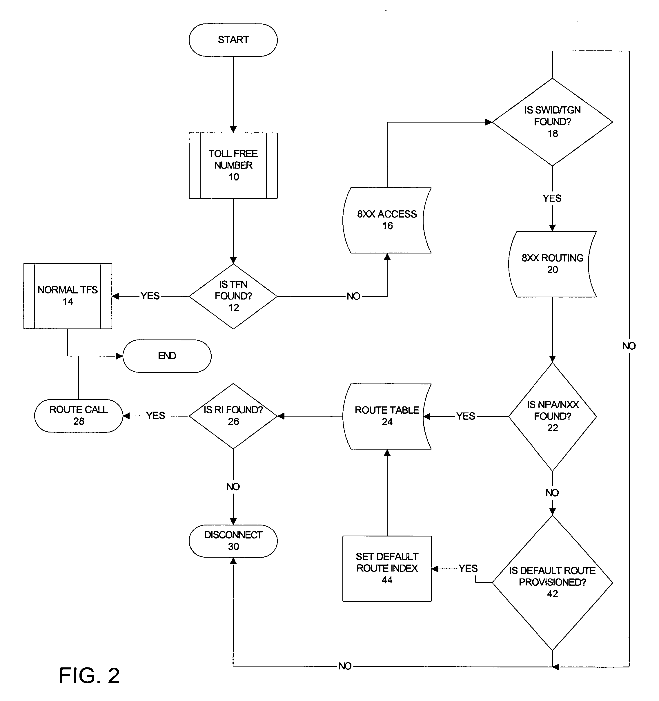 Allow toll free calls via dedicated access line (DAL) based upon origination